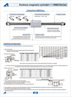 AIRTAC STANDARD RODLESS - KC TPS